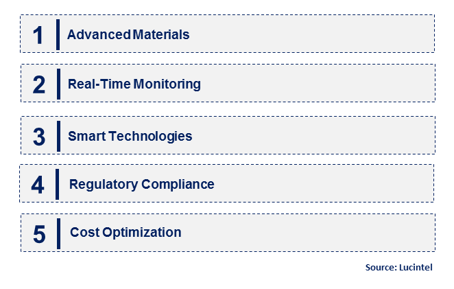 Emerging Trends in the Zonal Isolation Market